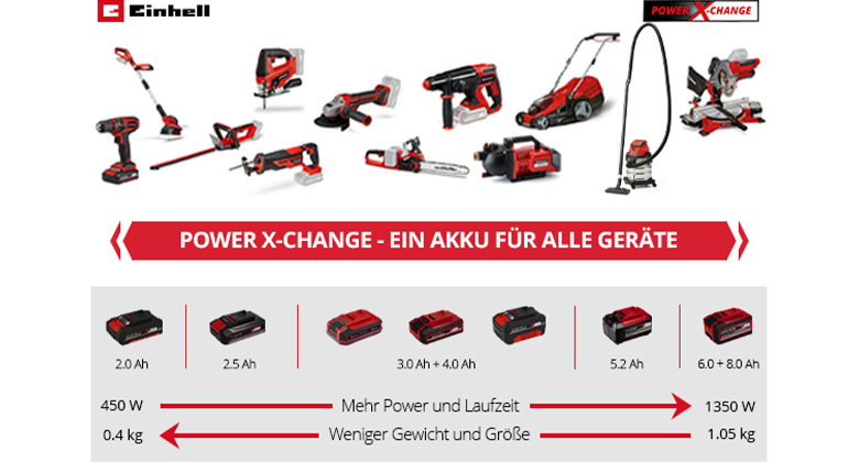 graphic of the different battery capacities